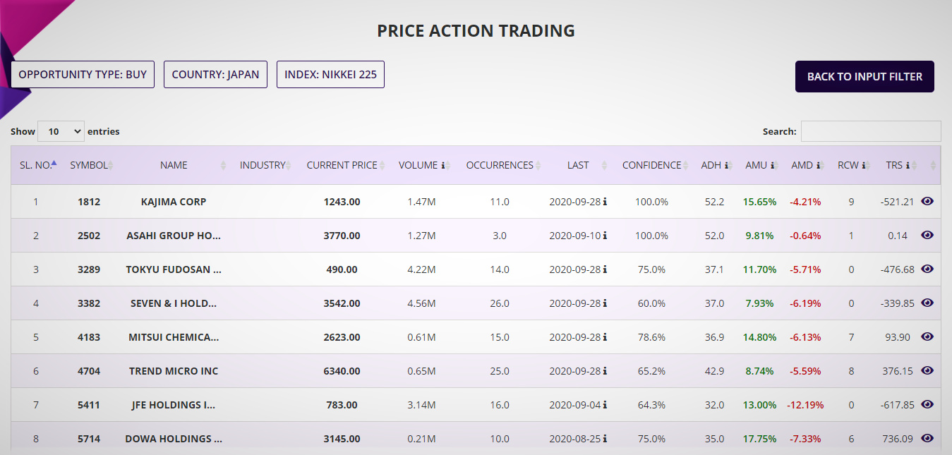 Price Action screenshot