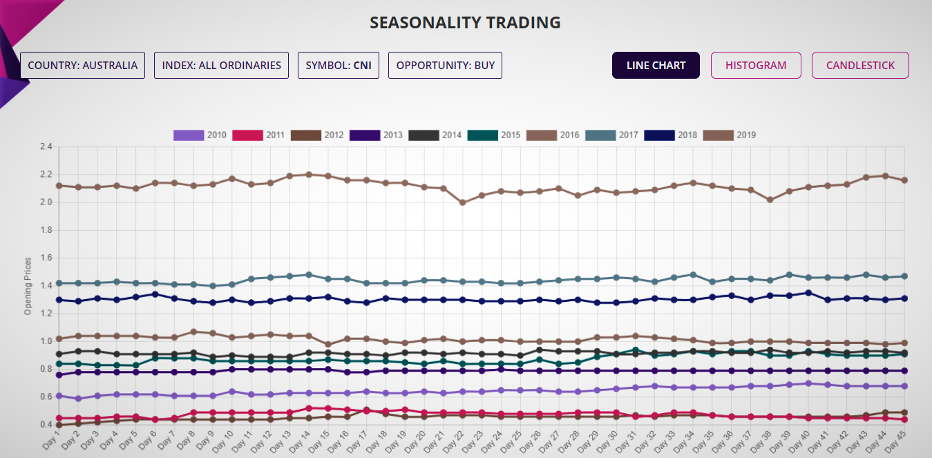 swing trading stock seasonality strategy
