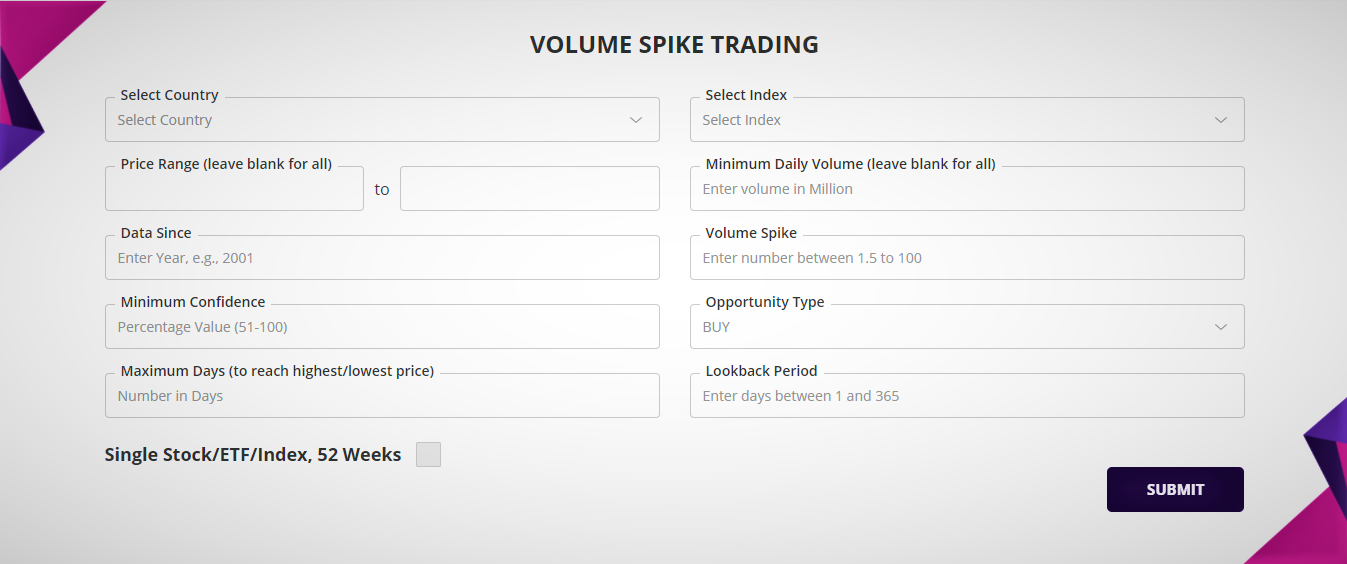 Spike Trading
