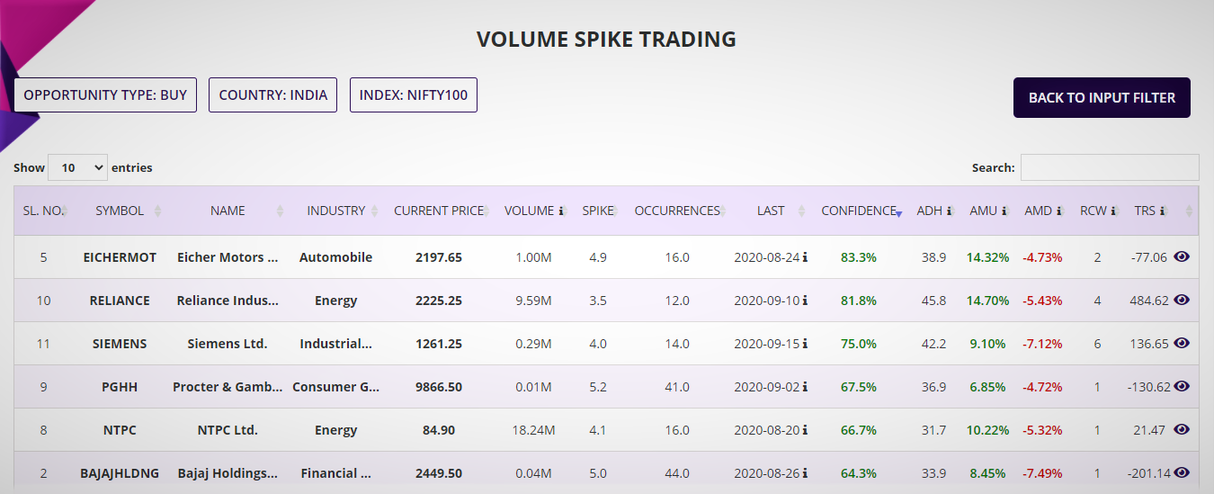 Volume Spike screenshot