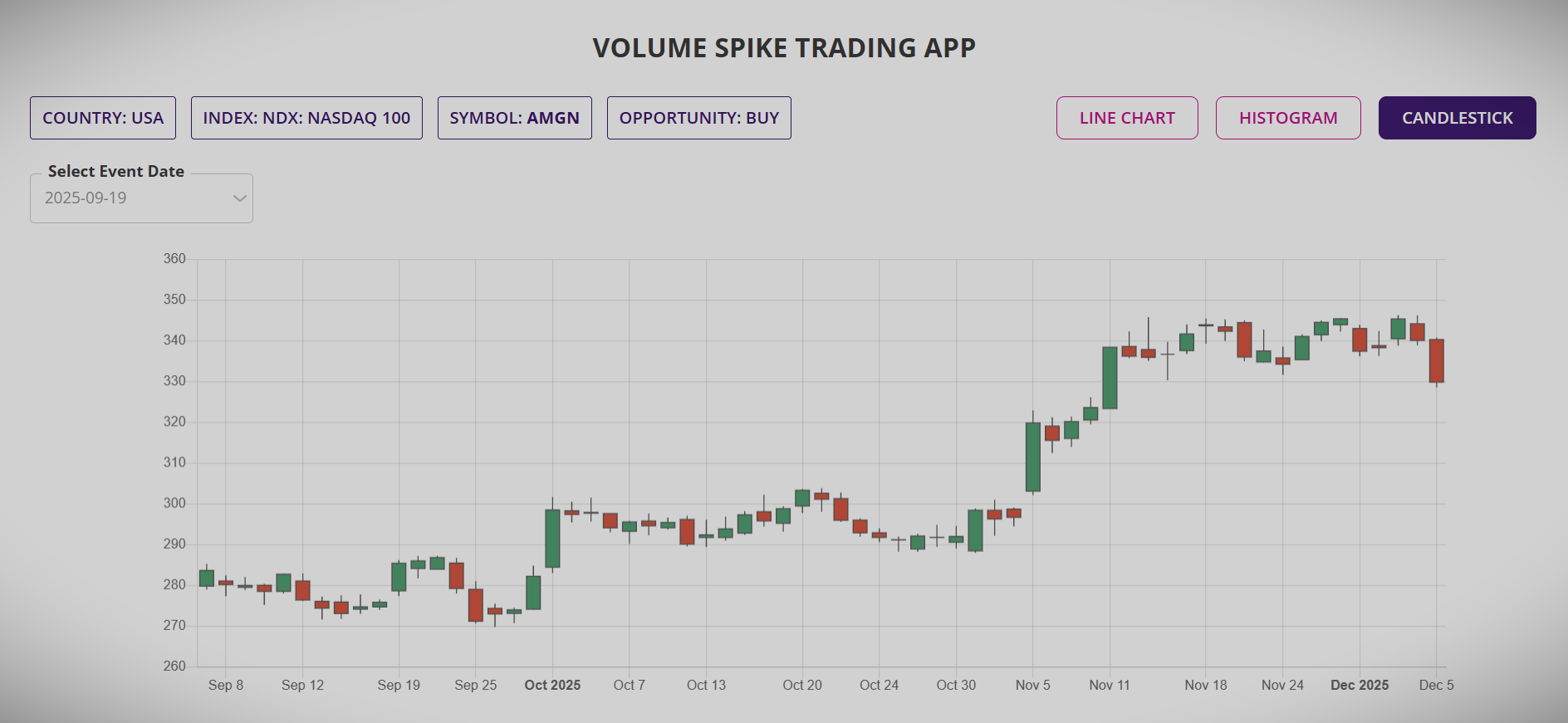 Volume spike app for swing trading stock & ETF