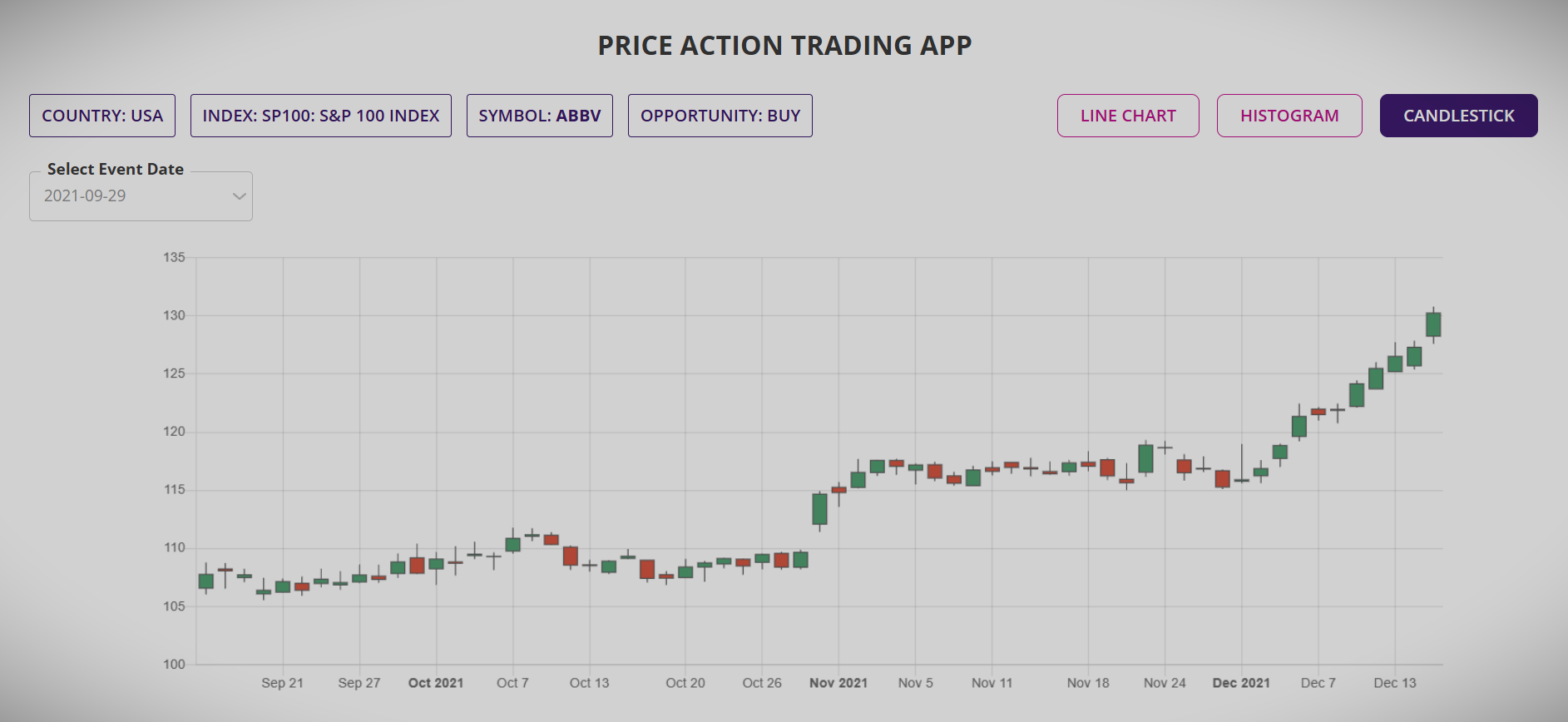 Price action stock trading swing trading