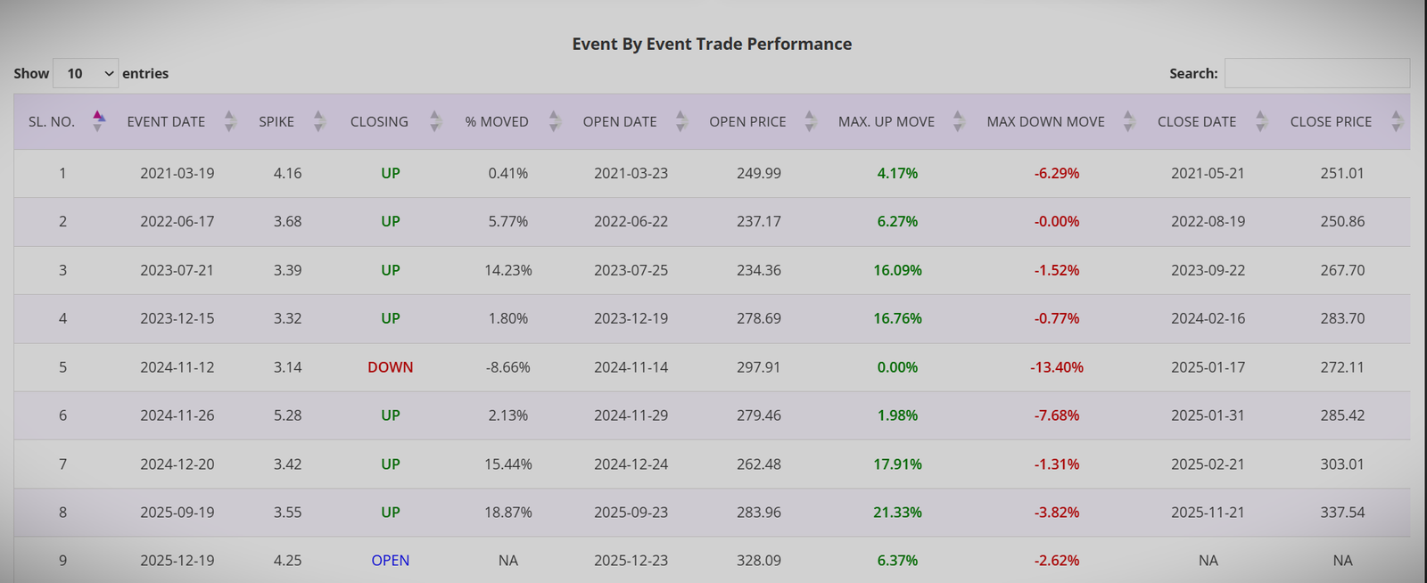 Volume spike app for swing trading stock & ETF