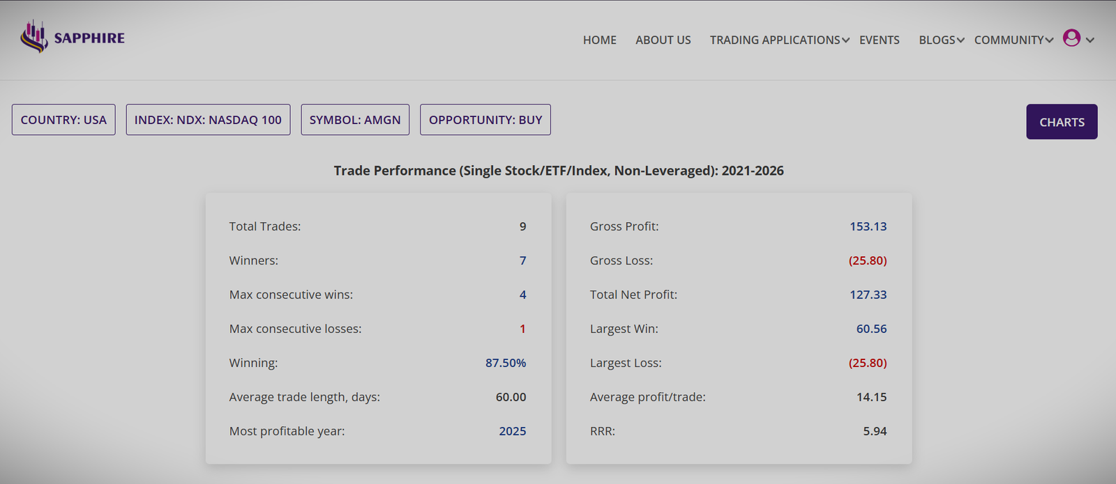 Volume spike app for stock trading