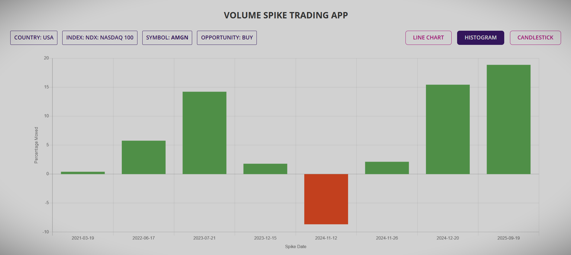 Volume spike app for swing trading stock & ETF
