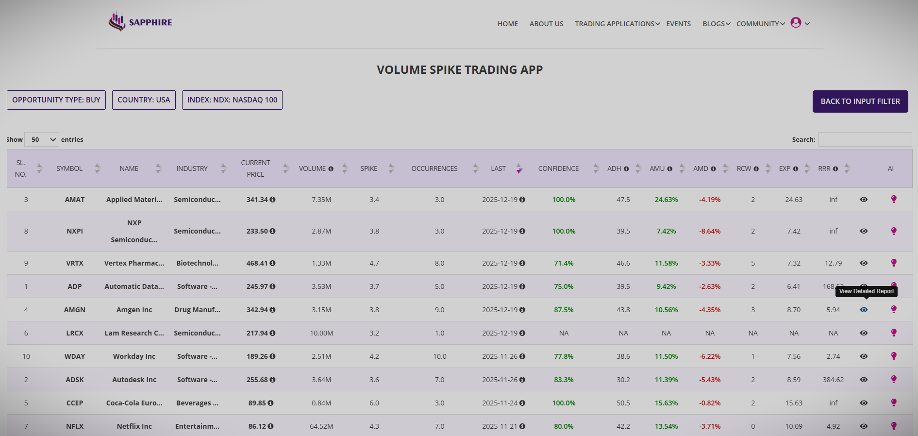 Volue spike app for Stock trading