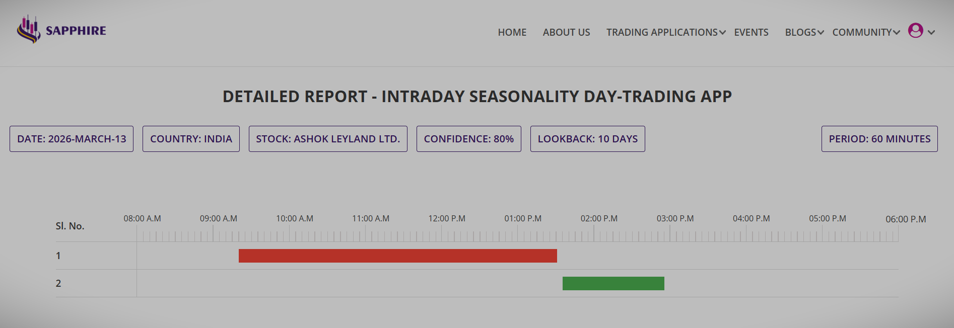 day trading, intraday seasonality, seasonality trading, trading app