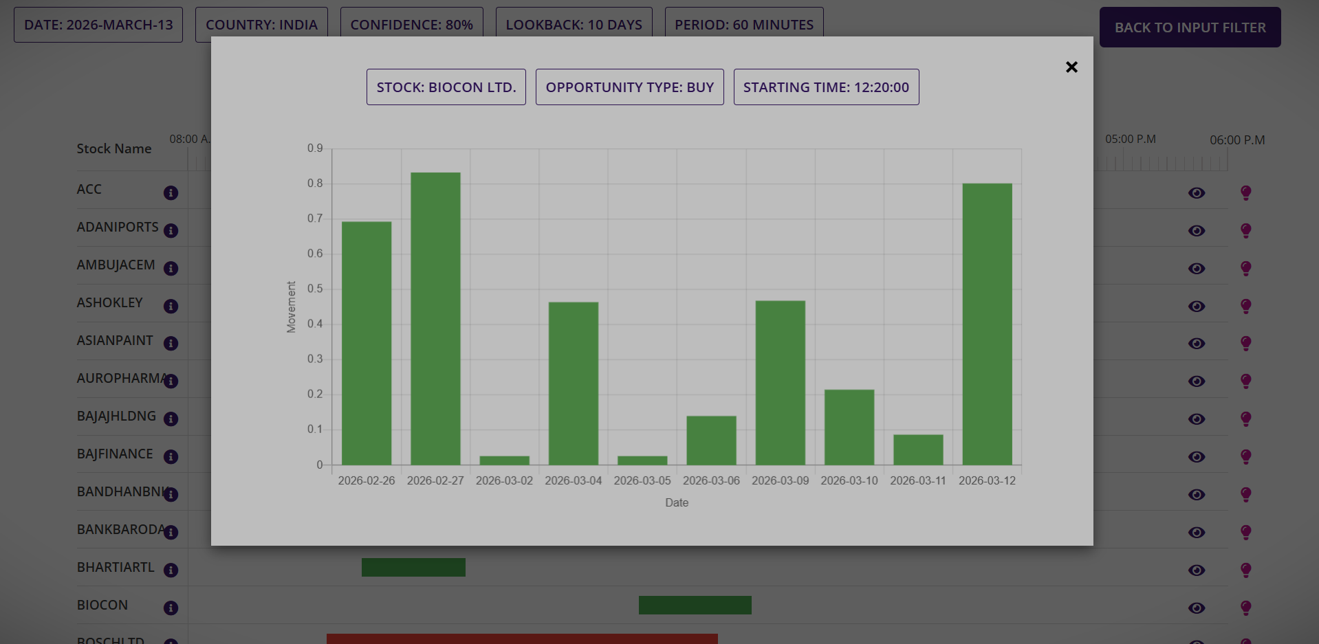 day trading, intraday seasonality, seasonality trading, trading app