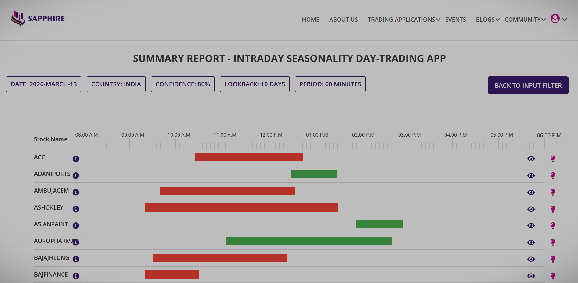 day trading, intraday seasonality, seasonality trading, trading app