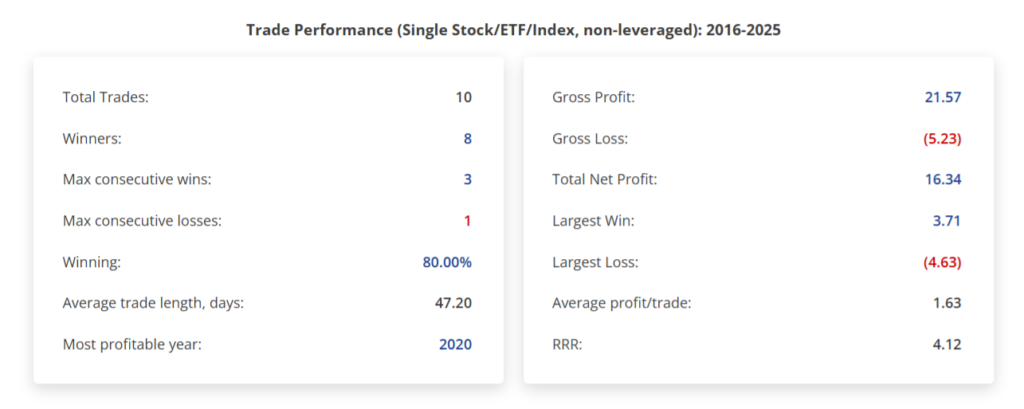 seasonality trading app