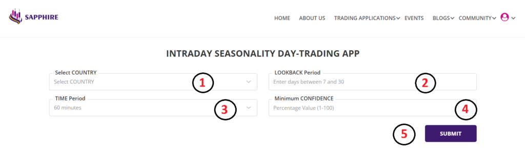 Intraday Seasonality, day trading, stock trading