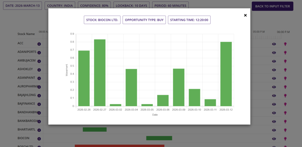 Intraday Seasonality, day trading, stock trading
