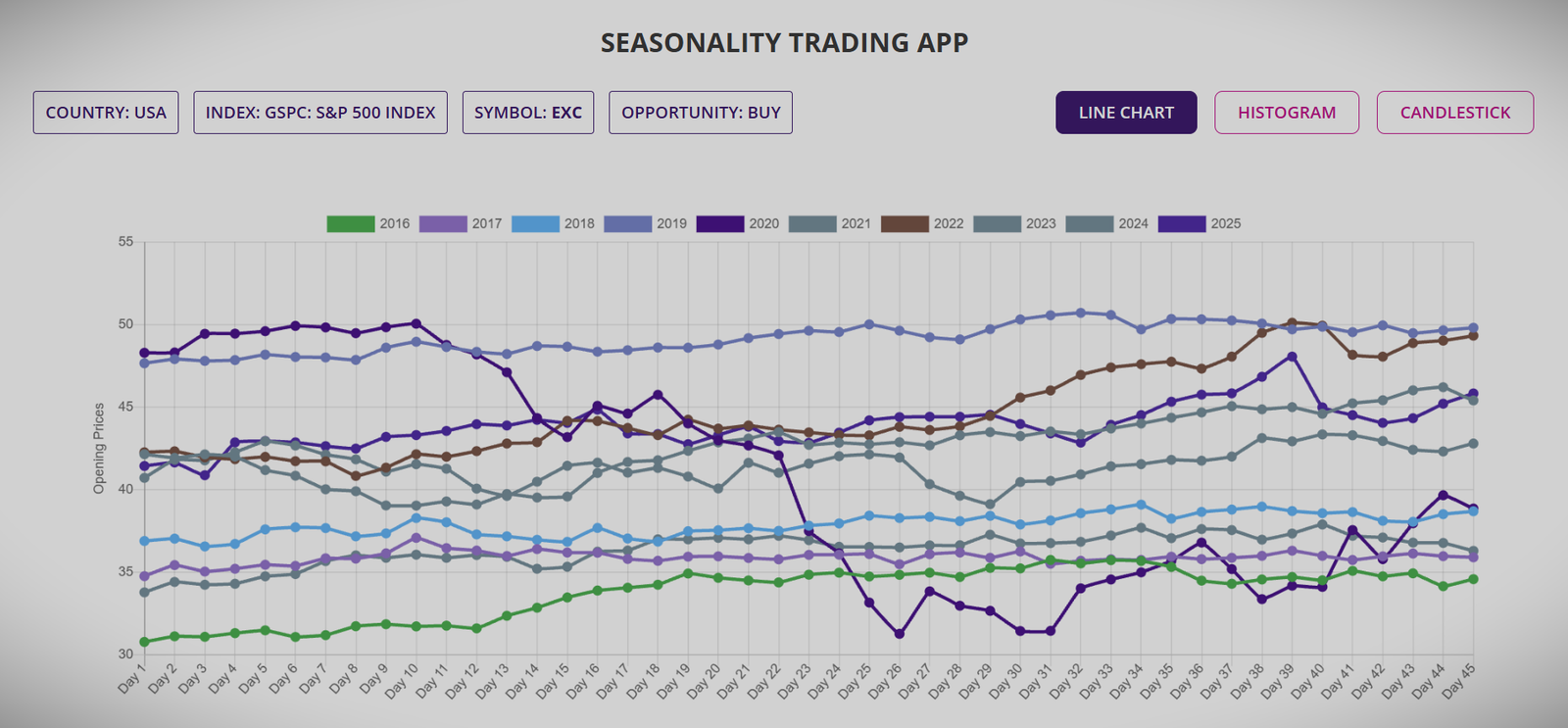 Seasonality app, seasonality trading app, swing trading, stock trading, positive expectancy
